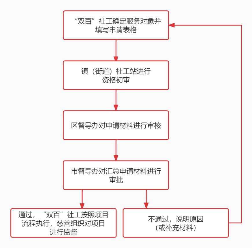 ueditor/imgs/20230227//20230227/550a4ba816eed3284488769266b9b0db.png