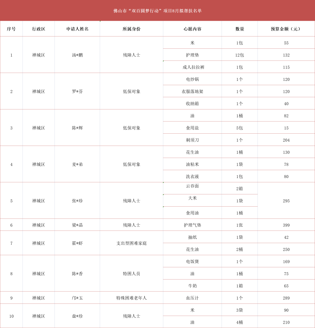 ueditor/imgs/20230411//20230411/db38dfcab8edf388bb38a592c7875b1b.png