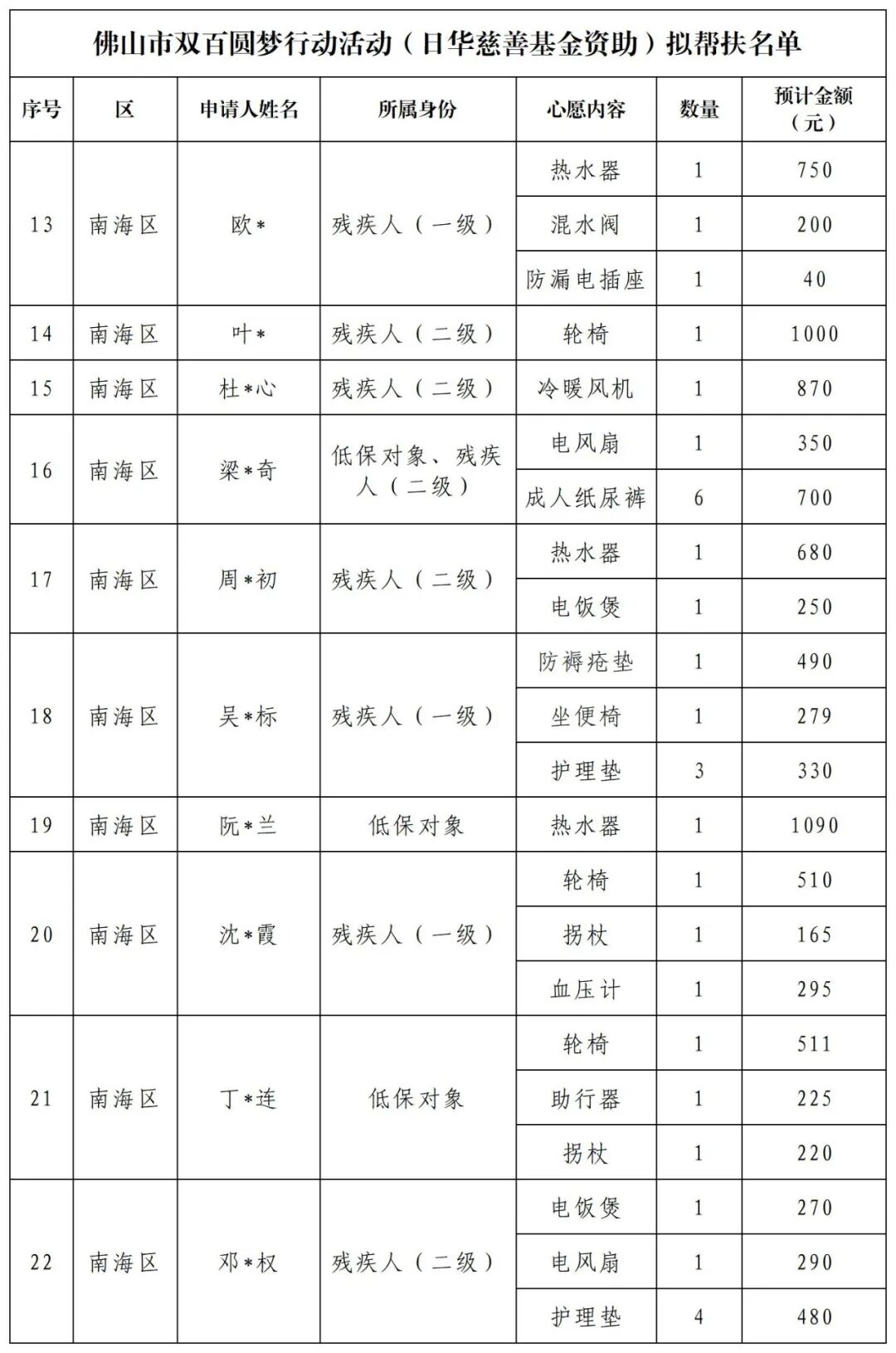 ueditor/imgs/20260731//20260731/12abe93ab4c689d6291de6c21dc09e22.jpg ueditor/imgs/20260731//20260731/12abe93ab4c689d6291de6c21dc09e22.jpg