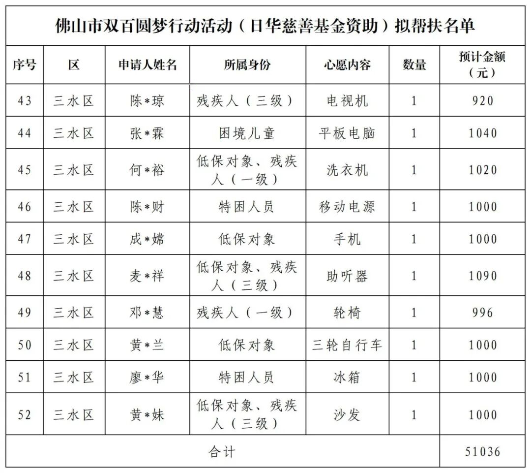 ueditor/imgs/20260731//20260731/9a90e517e4beb4fb04b8f554f921f134.png ueditor/imgs/20260731//20260731/9a90e517e4beb4fb04b8f554f921f134.png