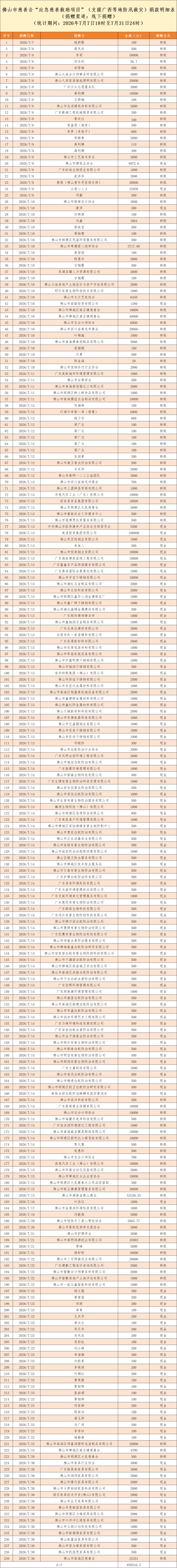 ueditor/imgs/20260804//20260804/6a0a800c8fdaeffdb5b6073afe9141ce.png ueditor/imgs/20260804//20260804/6a0a800c8fdaeffdb5b6073afe9141ce.png