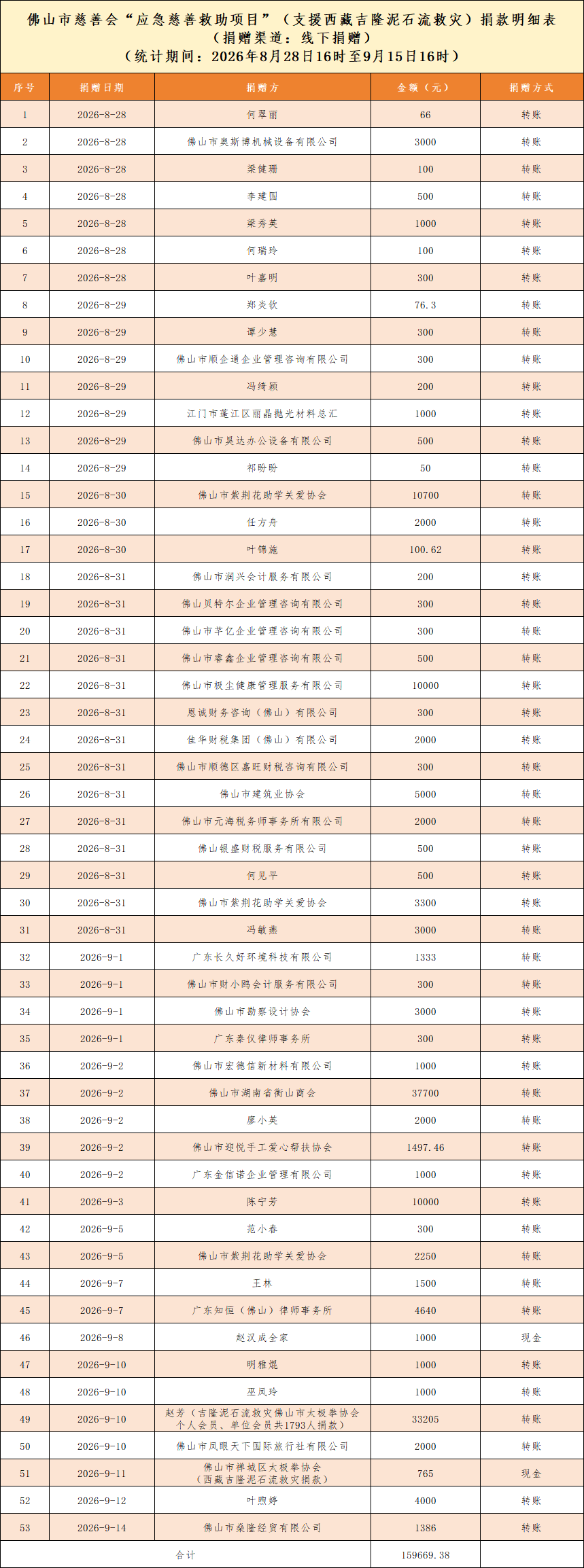 ueditor/imgs/20260918//20260918/1b749a5631989e90dcc04709e6611cdc.png ueditor/imgs/20260918//20260918/1b749a5631989e90dcc04709e6611cdc.png